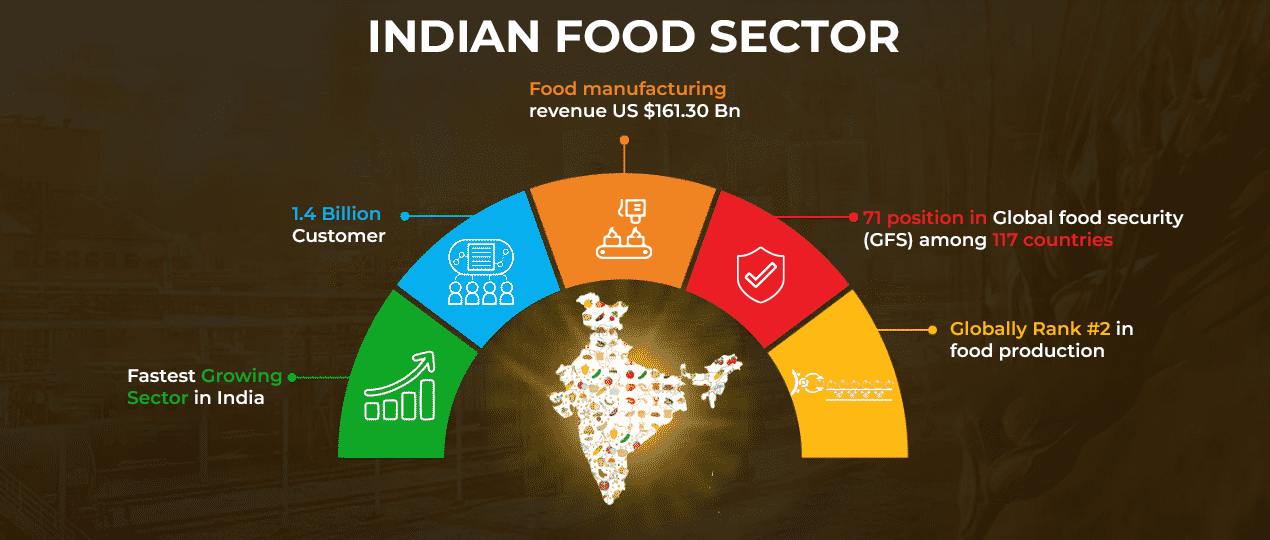 Indian-food-sector