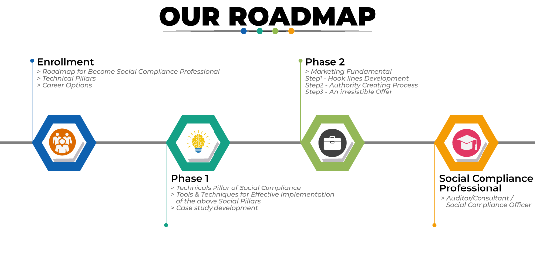 roadmap1